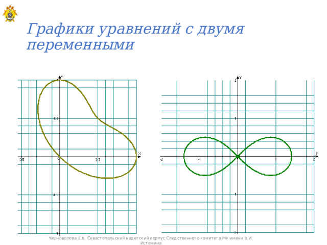Графики уравнений с двумя переменными Черноволова Е.В. Севастопольский кадетский корпус Следственного комитета РФ имени В.И. Истомина 
