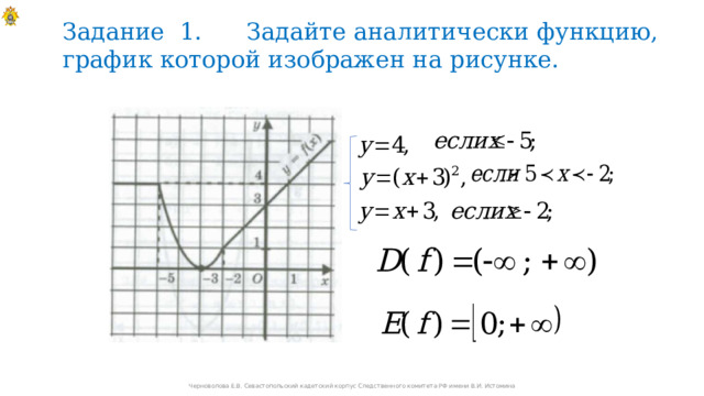 Задание 1. Задайте аналитически функцию, график которой изображен на рисунке. Черноволова Е.В. Севастопольский кадетский корпус Следственного комитета РФ имени В.И. Истомина 
