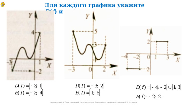 Для каждого графика укажите D ( f )  и E ( f ): Черноволова Е.В. Севастопольский кадетский корпус Следственного комитета РФ имени В.И. Истомина 