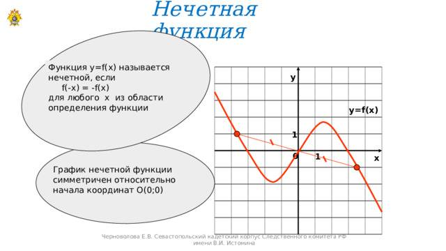 Нечетная функция Функция у=f(x) называется нечетной, если  f(-x) = -f(x) для любого х из области определения функции у y=f(x) 1 0 1 х График нечетной функции симметричен относительно начала координат О(0;0) Черноволова Е.В. Севастопольский кадетский корпус Следственного комитета РФ имени В.И. Истомина 