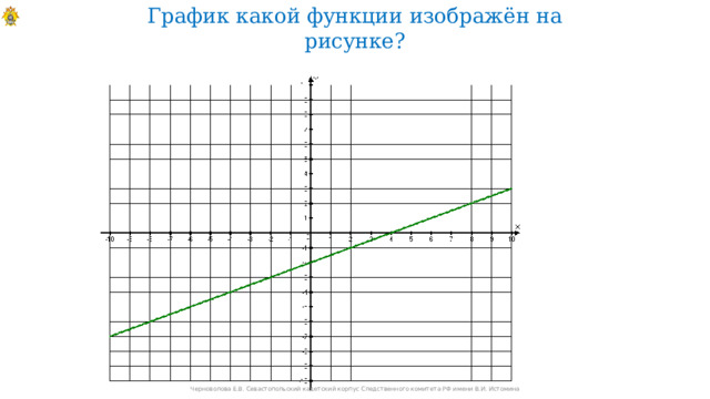 График какой функции изображён на рисунке? Черноволова Е.В. Севастопольский кадетский корпус Следственного комитета РФ имени В.И. Истомина 