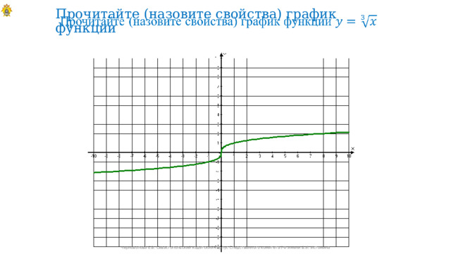 Прочитайте (назовите свойства) график функции   Черноволова Е.В. Севастопольский кадетский корпус Следственного комитета РФ имени В.И. Истомина 