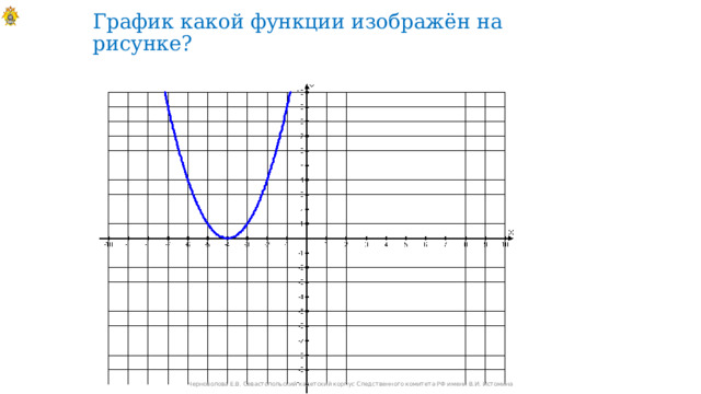 График какой функции изображён на рисунке? Черноволова Е.В. Севастопольский кадетский корпус Следственного комитета РФ имени В.И. Истомина 