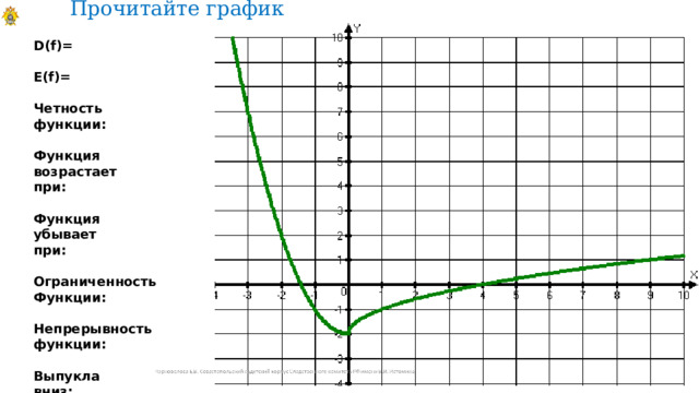 Прочитайте график D(f)=  E(f)=  Четность функции:  Функция возрастает при:  Функция убывает при:  Ограниченность Функции:  Непрерывность функции:  Выпукла вниз: вверх: 