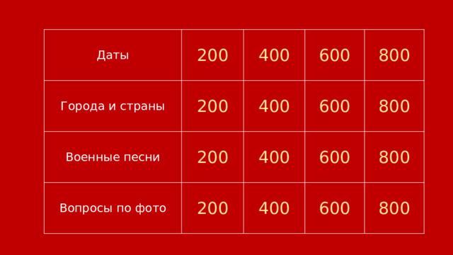Даты Города и страны 200 200 Военные песни 400 600 400 200 Вопросы по фото 800 600 400 200 800 600 400 800 600 800  