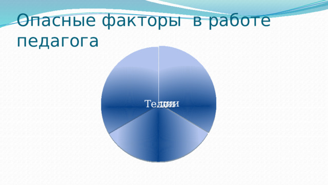 Опасные факторы в работе педагога Эмоции Мысли Тело 