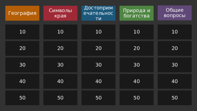 Общие вопросы География Природа и богатства Достопримечательности Символы края 10 10 10 10 10 20 20 20 20 20 30 30 30 30 30 40 40 40 40 40 50 50 50 50 50 