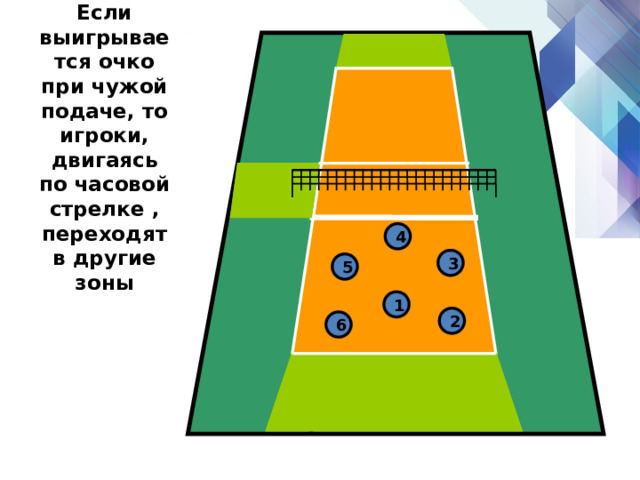 Если выигрывается очко при чужой подаче, то игроки, двигаясь по часовой стрелке , переходят в другие зоны 4 3 5 1 2 6 