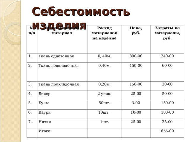 Себестоимость изделия № п/п Используемый материал 1. Расход материалов на изделие Ткань однотонная 2. Ткань подкладочная Цена, руб. 0, 40м. 3. Ткань прокладочная 4. 0,40м. 800-00 Затраты на материалы, руб. 240-00 0,20м. Бисер 150-00 5. 60-00 150-00 2 упак. 6. Бусы 30-00 25-00 7.. Каури 50шт. 50-00 3-00 10шт. Нитки 150-00 10-00 1шт. Итого: 100-00 25-00 25-00 655-00 