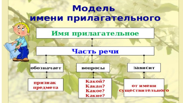  Изучение теоретического материала 