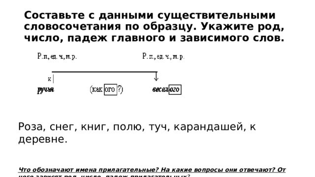 Составьте с данными существительными словосочетания по образцу. Укажите род, число, падеж главного и зависимого слов. Роза, снег, книг, полю, туч, карандашей, к деревне.     Что обозначают имена прилагательные? На какие вопросы они отвечают? От чего зависят род, число, падеж прилагательных ? . 