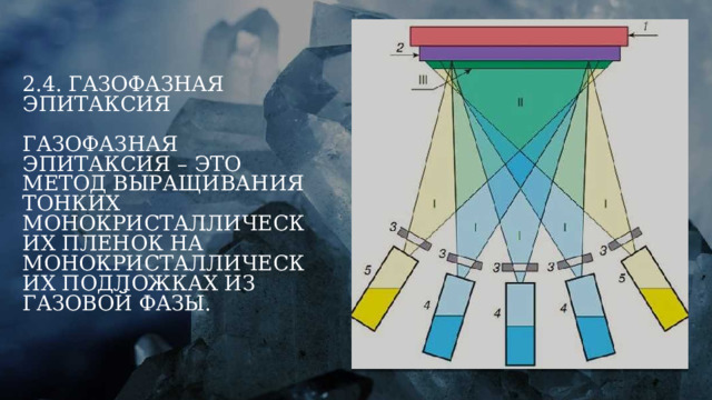2.4. Газофазная эпитаксия   Газофазная эпитаксия – это метод выращивания тонких монокристаллических пленок на монокристаллических подложках из газовой фазы.  
