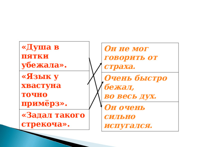 « Душа в пятки убежала ».  « Язык у хвастуна точно примёрз ». « Задал такого стрекоча ». Он не мог говорить от страха. Очень быстро бежал, во весь дух. Он очень сильно испугался. 
