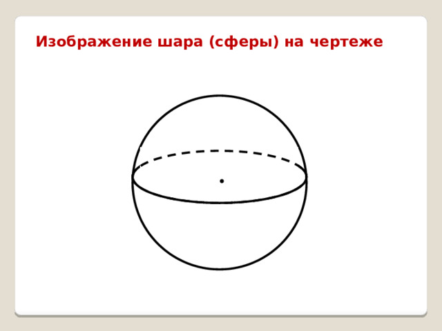 Изображение шара (сферы) на чертеже 
