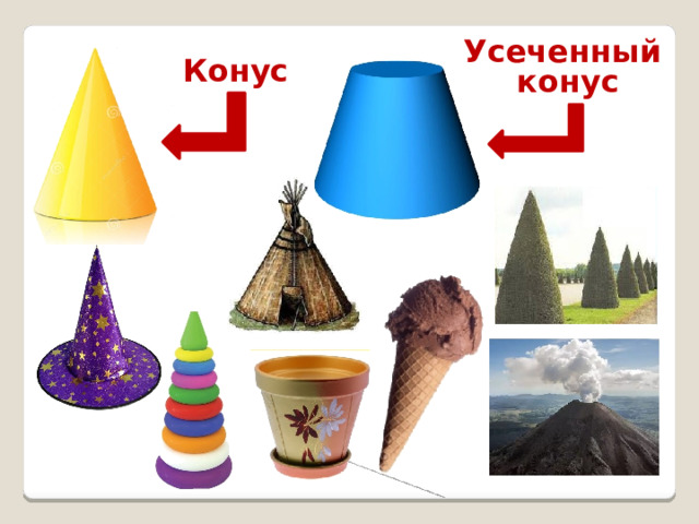 Усеченный конус Конус 2 