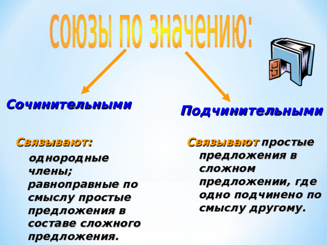 Сочинительными Подчинительными Связывают:   однородные члены; равноправные по смыслу простые предложения в составе сложного предложения. Связывают  простые предложения в сложном предложении, где одно подчинено по смыслу другому.  