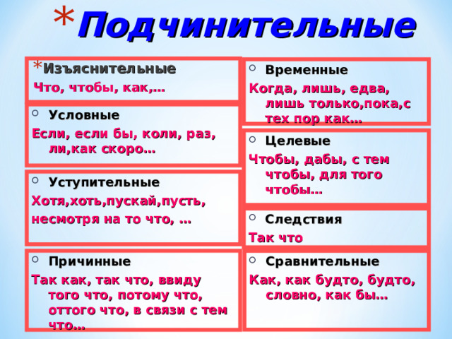Подчинительные Изъяснительные Что, чтобы, как,… Временные Когда, лишь, едва, лишь только,пока,с тех пор как… Условные Если, если бы, коли, раз, ли,как скоро… Целевые Чтобы, дабы, с тем чтобы, для того чтобы… Уступительные Хотя,хоть,пускай,пусть, несмотря на то что, … Следствия Так что Сравнительные Причинные Как, как будто, будто, словно, как бы… Так как, так что, ввиду того что, потому что, оттого что, в связи с тем что… 