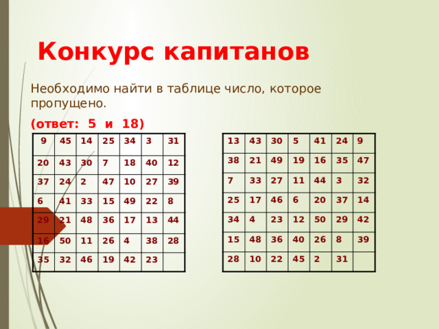Конкурс капитанов Необходимо найти в таблице число, которое пропущено. (ответ: 5 и 18) 13 43 38 30 21 7 33 5 25 49 27 41 34 17 19 24 11 4 9 16 46 15 28 35 44 6 9 23 48 45 20 3 12 10 36 14 20 47 37 43 50 37 25 22 40 24 32 30 6 45 29 2 14 41 7 29 34 26 3 21 42 47 2 8 33 18 16 31 31 39 10 40 48 50 35 15 32 36 27 49 12 11 22 17 46 39 26 13 19 8 4 42 44 38 23 28 