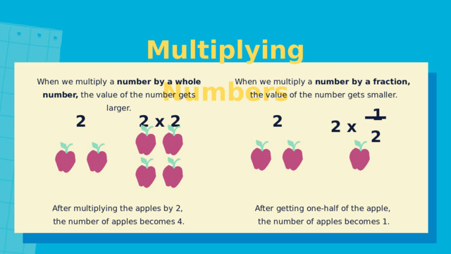 Multiplying Numbers When we multiply a number by a whole number, the value of the number gets larger. When we multiply a number by a fraction, the value of the number gets smaller. 1 2 2 2 x 2 2 x 2 After getting one-half of the apple, After multiplying the apples by 2, the number of apples becomes 1. the number of apples becomes 4. 