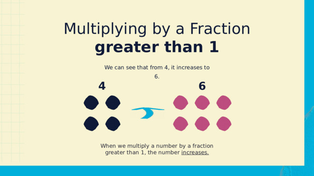 Multiplying by a Fraction greater than 1 We can see that from 4, it increases to 6. 6 4 When we multiply a number by a fraction greater than 1, the number increases. 