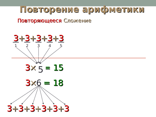 Повторение арифметики Повторяющееся  Сложение 3 3 3 3 + + + + 3 1 5 4 3 2 × = 15 3 ? 5 6 × 3 = 18 3 + + + + + 3 3 3 3 3 