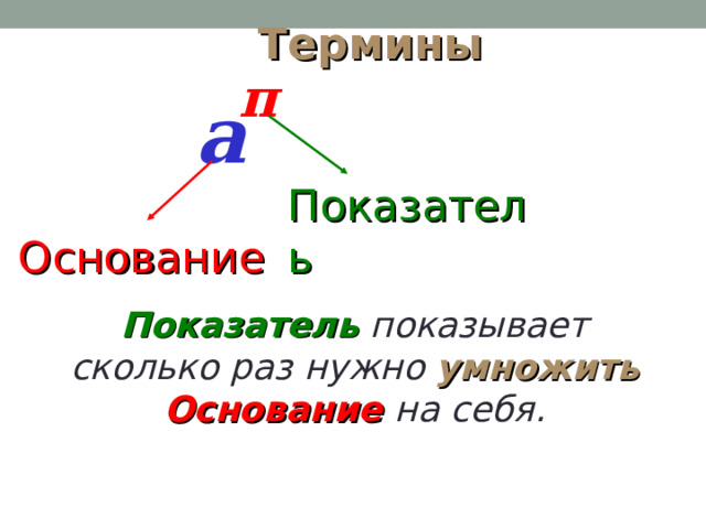 Термины п а Показатель Основание Показатель  показывает сколько раз нужно умножить  Основание на себя . 