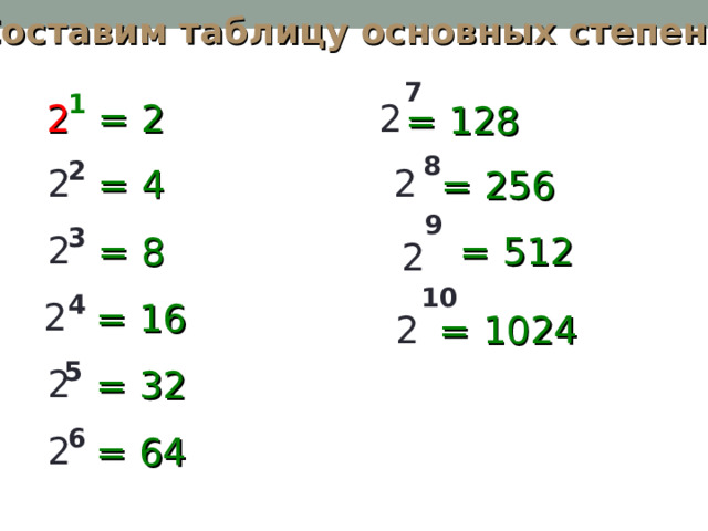 Составим таблицу основных степеней 7 1 2 = 2 2 = 128 8 2 2 2 = 4 = 256 9 3 2 = 512 = 8 2 10 4 2 = 16 2 = 1024 5 2 = 3 2 6 2 = 64 
