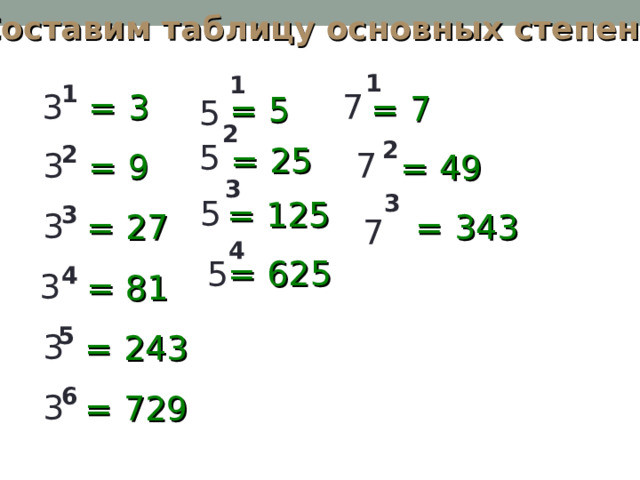 Составим таблицу основных степеней 1 1 1 3 7 = 3 = 7 = 5 5 2 2 5 = 25 2 7 3 = 9 = 49 3 3 5 = 125 3 3 = 27 = 343 7 4 = 625 5 4 3 = 81 5 3 = 243 6 3 = 729 