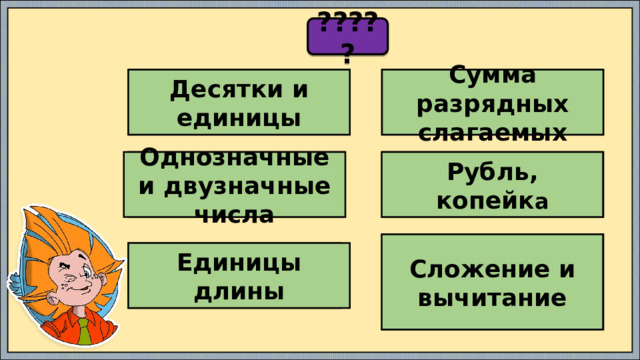 ????? 2 дес. 8 ед = … ед. 56 = … + … Десятки и единицы Сумма разрядных слагаемых 13, 4, 59, 7, 66,9 3 р. = … коп. Однозначные и двузначные числа Рубль, копейк а 40 + 3 = … Сложение и вычитание 57 – 7 = ... 65 – 60 = … … , см, дм, … Единицы длины 