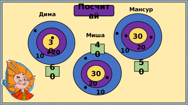 Мансур Посчитай Дима 30 Миша 30 20 40 10 20 10 50 60 30 20 10 