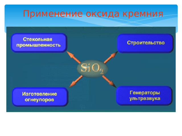Применение оксида кремния 