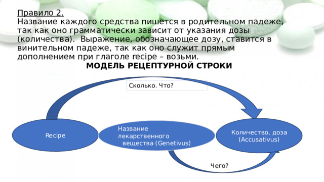 Правило 2.  Название каждого средства пишется в родительном падеже, так как оно грамматически зависит от указания дозы (количества). Выражение, обозначающее дозу, ставится в винительном падеже, так как оно служит прямым дополнением при глаголе recipe – возьми. МОДЕЛЬ РЕЦЕПТУРНОЙ СТРОКИ Сколько. Что? Количество, доза (Accusativus) Recipe Название лекарственного вещества (Genetivus) Чего? 