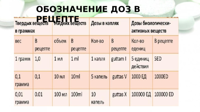 ОБОЗНАЧЕНИЕ ДОЗ В РЕЦЕПТЕ 