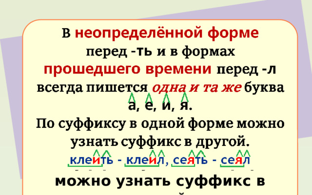 В неопределённой форме перед -ть и в формах прошедшего времени перед -л всегда пишется одна и та же буква а, е, и, я. По суффиксу в одной форме можно узнать суффикс в другой. кле и ть - кле и л, се я ть - се я л 