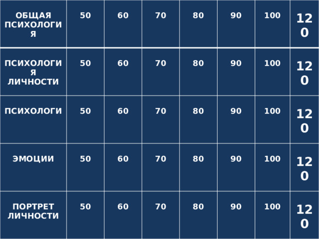    ОБЩАЯ ПСИХОЛОГИЯ  50   ПСИХОЛОГИЯ ЛИЧНОСТИ    ПСИХОЛОГИ  50 60   ЭМОЦИИ  50 70 60   ПОРТРЕТ ЛИЧНОСТИ   50 60    80 70  60 50   70 80 90   60   70 80    90 100   80  70 100  90 120 80    90 100 120   100 90 120 100  120 120 