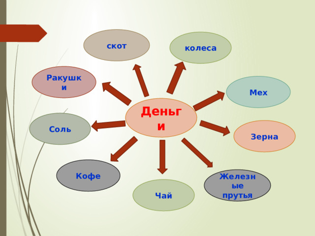 скот колеса Ракушки Мех Деньги Соль Зерна Кофе Железные прутья Чай 