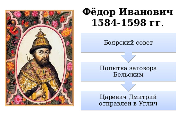 Попытка заговора Бельским Боярский совет Фёдор Иванович  1584-1598 гг . Царевич Дмитрий отправлен в Углич 