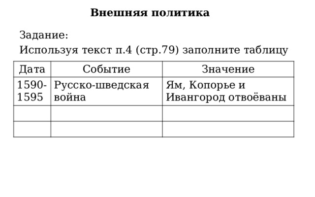 Внешняя политика Задание: Используя текст п.4 (стр.79) заполните таблицу Дата Событие 1590-1595 Значение Русско-шведская война Ям, Копорье и Ивангород отвоёваны 