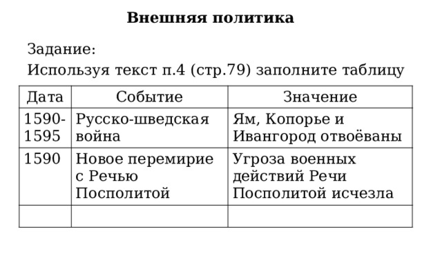 Внешняя политика Задание: Используя текст п.4 (стр.79) заполните таблицу Дата Событие 1590-1595 Значение Русско-шведская война 1590 Новое перемирие с Речью Посполитой Ям, Копорье и Ивангород отвоёваны Угроза военных действий Речи Посполитой исчезла 