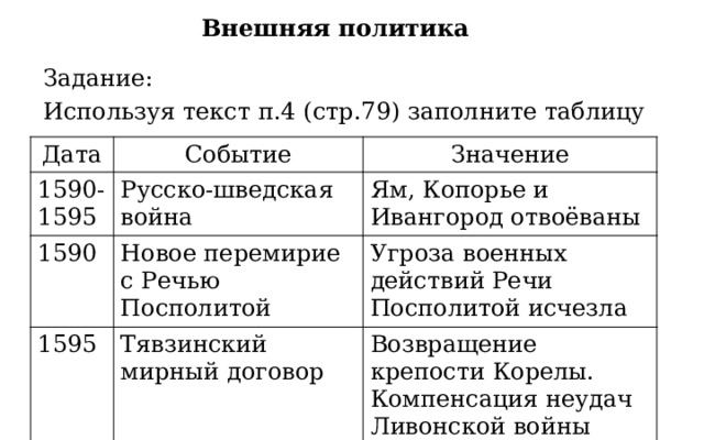 Внешняя политика Задание: Используя текст п.4 (стр.79) заполните таблицу Дата Событие 1590-1595 Значение Русско-шведская война 1590 Новое перемирие с Речью Посполитой Ям, Копорье и Ивангород отвоёваны 1595 Угроза военных действий Речи Посполитой исчезла Тявзинский мирный договор Возвращение крепости Корелы. Компенсация неудач Ливонской войны 