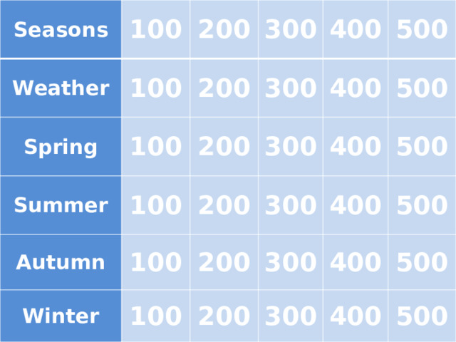 Seasons 100 Weather 100 200 Spring 100 Summer 300 200 Autumn 300 400 200 100 Winter 100 300 200 400 500 100 200 300 400 500 200 400 300 500 400 300 500 400 500 500  