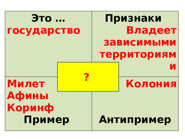 Это … государство Признаки Милет Владеет зависимыми территориями Афины Колония Коринф  Пример  Антипример ? 