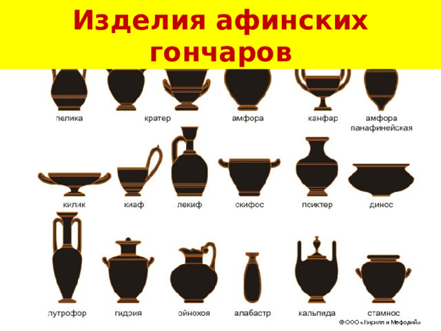 Изделия афинских гончаров 