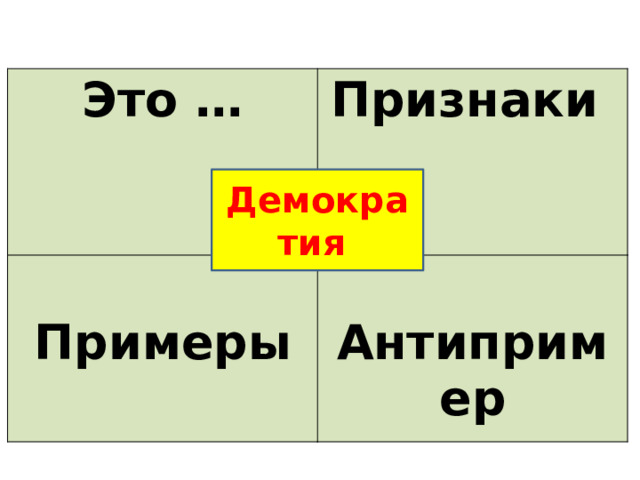 Это … Признаки  Примеры  Антипример Демократия 
