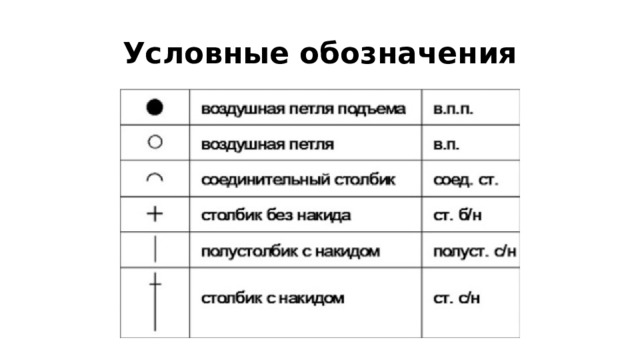 Условные обозначения 