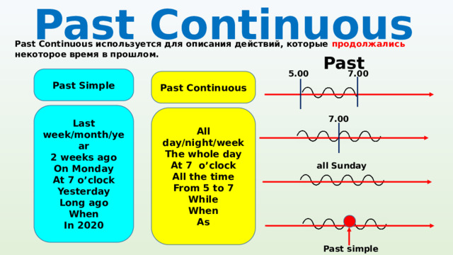 Past Continuous Past Continuous используется для описания действий, которые продолжались некоторое время в прошлом. Past 5.00 7.00 Past Simple Past Continuous   Last week/month/year 2 weeks ago On Monday At 7 o’clock Yesterday Long ago When In 2020   All day/night/week The whole day At 7 o’clock All the time From 5 to 7 While When As 7.00 all Sunday Past simple 
