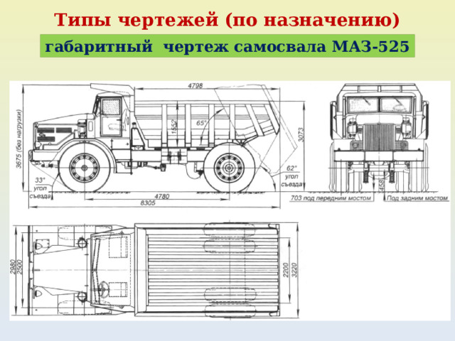 Типы чертежей (по назначению) габаритный чертеж самосвала МАЗ-525 