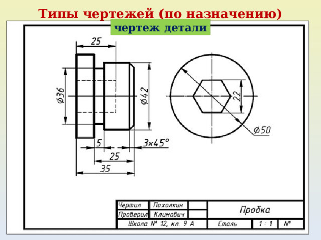 Типы чертежей (по назначению) чертеж детали 