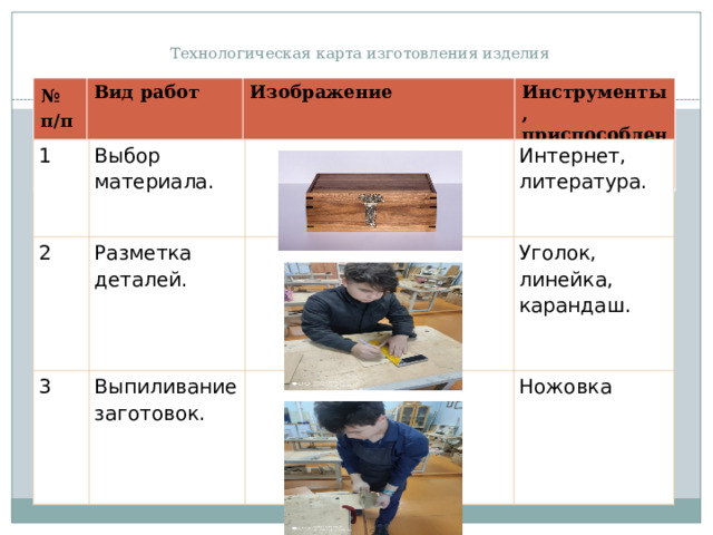 Технологическая карта изготовления изделия   № п/п Вид работ   Изображение  Инструменты, приспособления  1 2 Выбор материала. Разметка деталей. 3 Выпиливание заготовок. Интернет, литература. Уголок, линейка, карандаш. Ножовка 