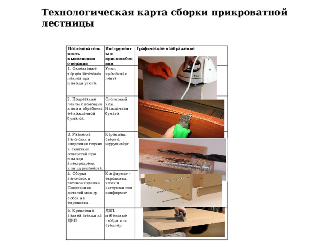 Технологическая карта сборки прикроватной лестницы Последовательность выполнения операции Инструменты и приспособления 1. Оклеивание торцов заготовок лентой при помощи утюга. Графическое изображение Утюг, кромочная лента 2. Подрезание ленты с помощью ножа и обработка её наждачной бумагой. Столярный нож. 3. Разметка заготовки и сверление глухих и сквозных отверстий при помощи электродрели или шуруповёрта. 4. Сборка заготовок в готовое изделие. Соединение деталей между собой на евровинты.   Карандаш, сверло, шуруповёрт Наждачная бумага 5. Крепление задней стенки из ДВП Конфирмат – евровинты, ключ и заглушки под конфирмат ДВП, мебельные гвозди или степлер 